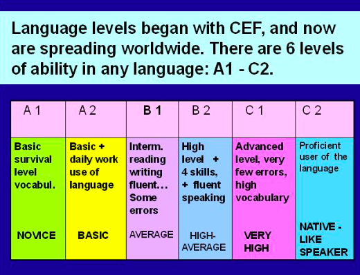 6단계 어학레벨 기준 Cefr 언어연수 마이유학 1549